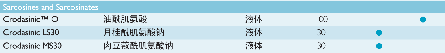 禾大缓蚀剂Crodacor BE