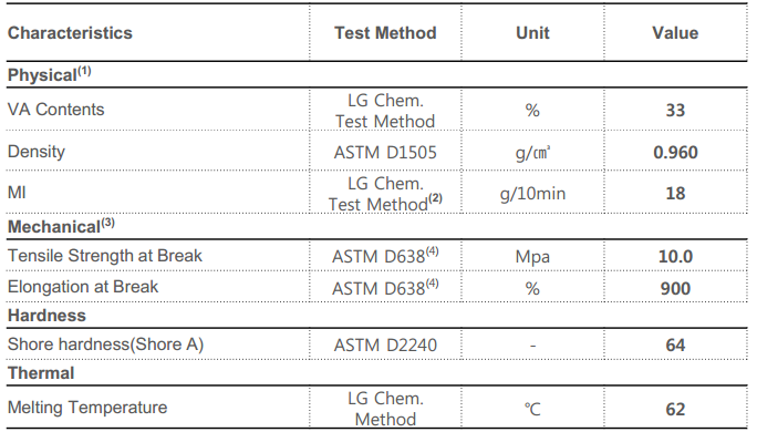 LG EVA 乙烯-醋酸乙烯共聚物 EC33018 电线、电缆化合物