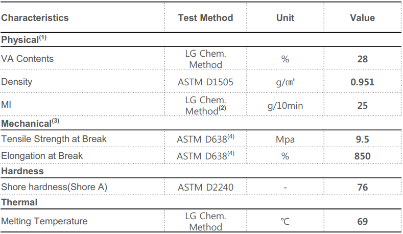 LG EVA EVE 乙烯-醋酸乙烯共聚物 EP28025  光伏级别