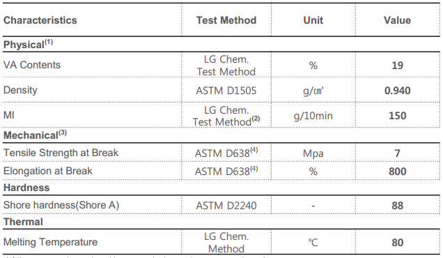 LG EVA EVE 乙烯-醋酸乙烯共聚物 EA19150 热熔胶