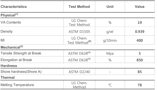 LG EVA EVE 乙烯-醋酸乙烯共聚物 EA19400 热熔胶