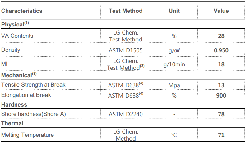 LG EVA EVE 乙烯-醋酸乙烯共聚物 EA28015 热熔胶