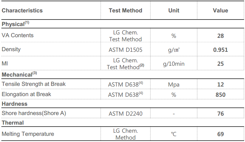 LG EVA EVE 乙烯-醋酸乙烯共聚物 EA28025 热熔胶