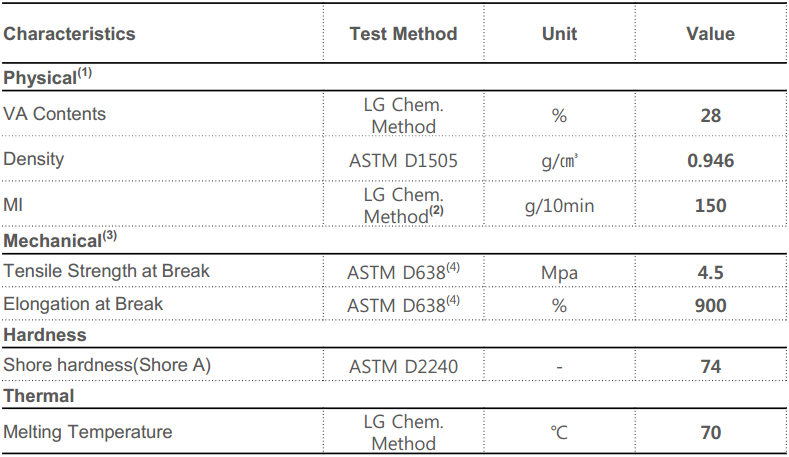 LG EVA EVE 乙烯-醋酸乙烯共聚物 EA28150 热熔胶