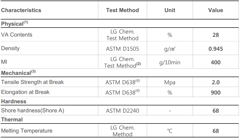 LG EVA EVE 乙烯-醋酸乙烯共聚物 EA28400 热熔胶