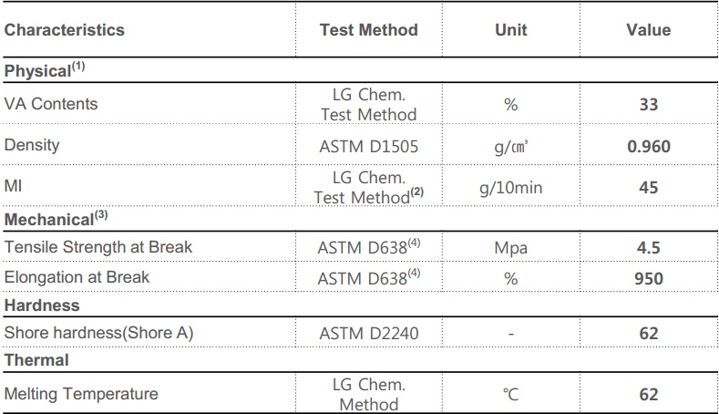 LG EVA EVE 乙烯-醋酸乙烯共聚物 EA33045 热熔胶 光伏级别