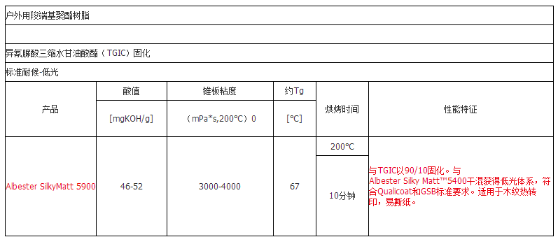 昕特玛树脂 耐候 Albester SilkyMatt 5900