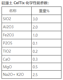 益瑞石 硅藻土 263LD