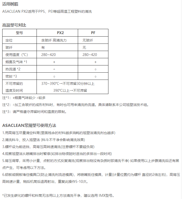旭化成 螺杆清洗剂 PF