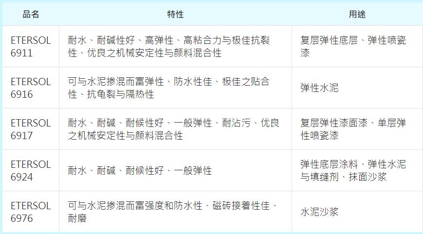 长兴水性丙烯酸树脂ETERSOL 6916