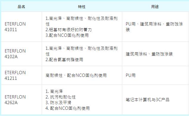 长兴油性氟炭树脂ETERFLON 4262A