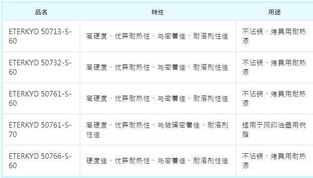 长兴有机硅改质饱和聚酯树脂ETERKYD 50713-S-60 不沾锅、烤具用耐热漆