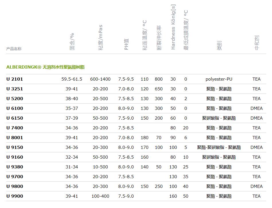 欧宝迪 ALBERDINGK® U 9380无溶剂水性聚氨酯树脂