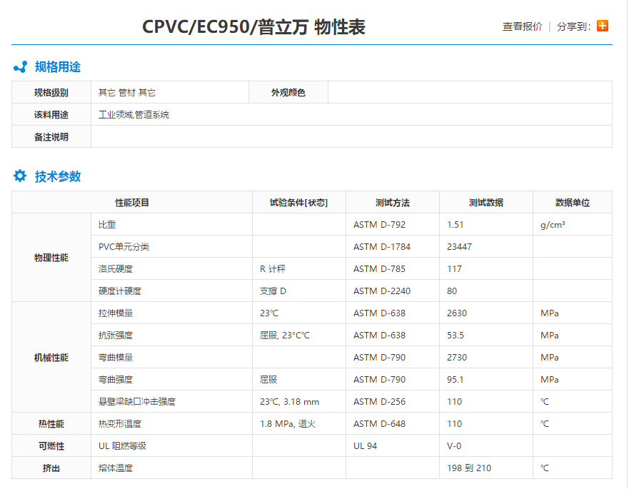 美国普立万氯化聚氯乙烯CPVC EC950