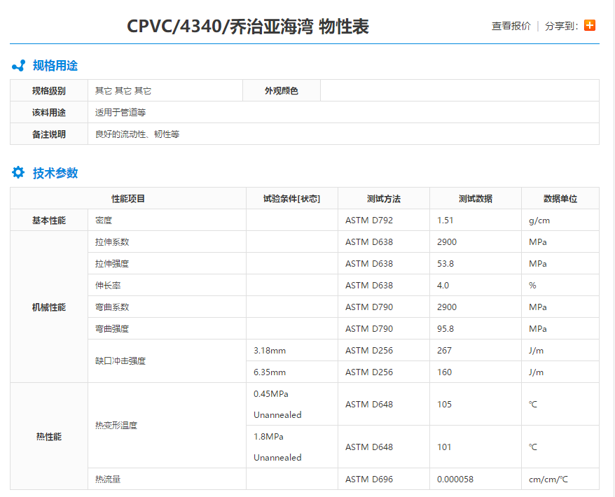 美国乔治亚海湾氯化聚氯乙烯CPVC4340