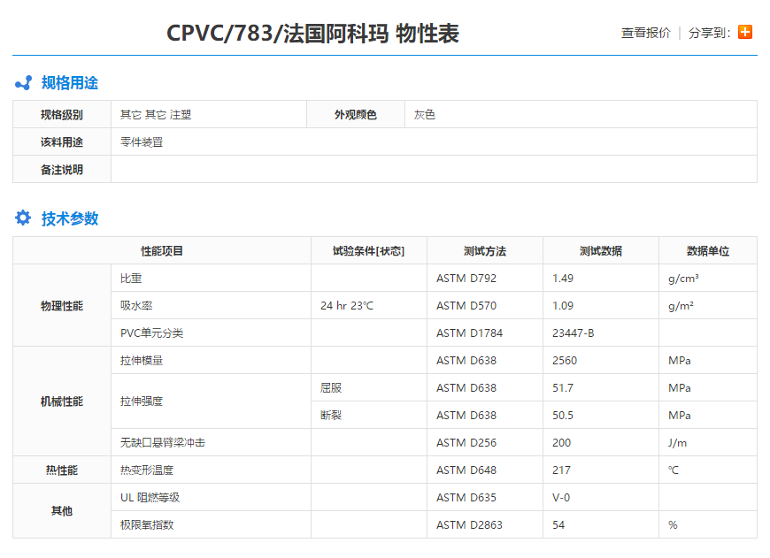 法国阿科玛CPVC783 汽车部件,建筑建材 木塑地板 注塑 挤出
