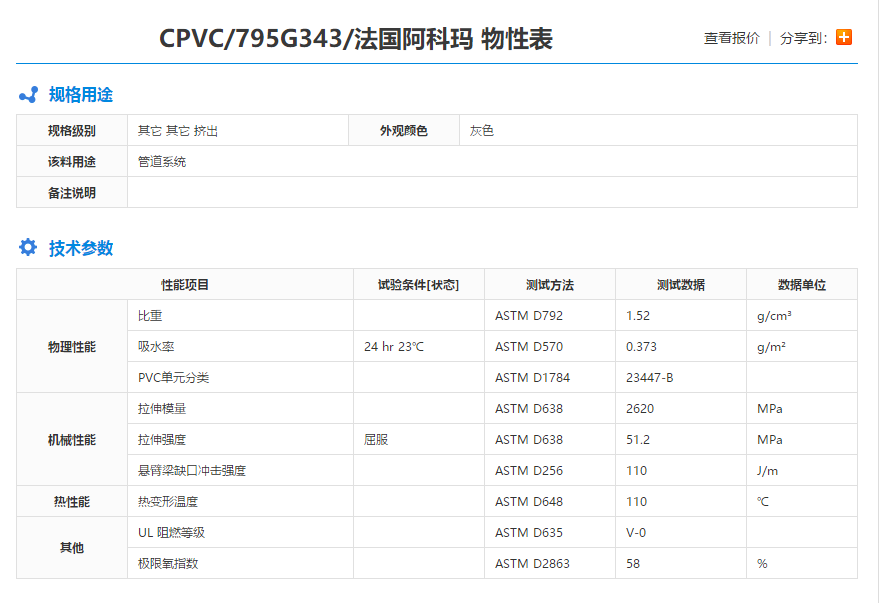 法国阿科玛氯化聚氯乙烯CPVC 795G343