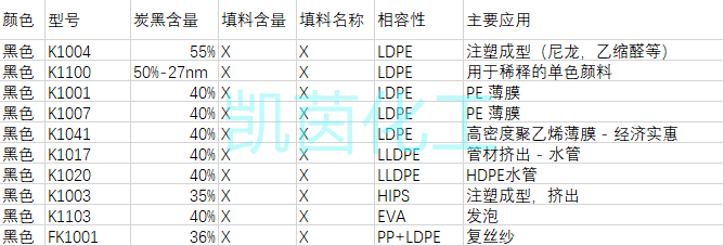 韩国三华PE黑色母K1017 独家代理韩国进口色母粒