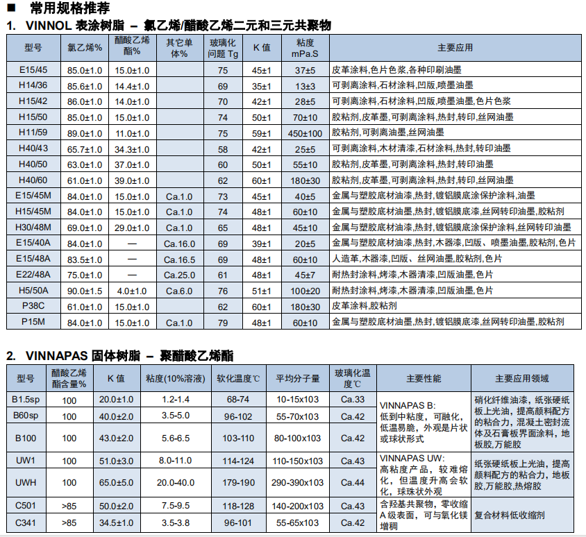 瓦克聚合物氯醋树脂 VINNOL E15 45M