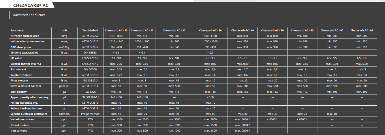 捷克碳黑 Chezacarb AC-30