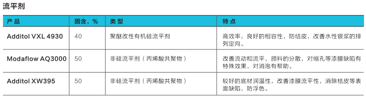 湛新 ALLNEX 非硅流平剂 Additol XW395