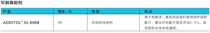 湛新  ALLNEX 可剥离助剂 ADDITOL XL 6568