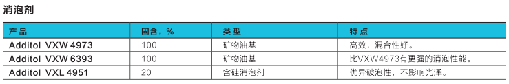 湛新 ALLNEX 消泡剂Additol VXW 6393