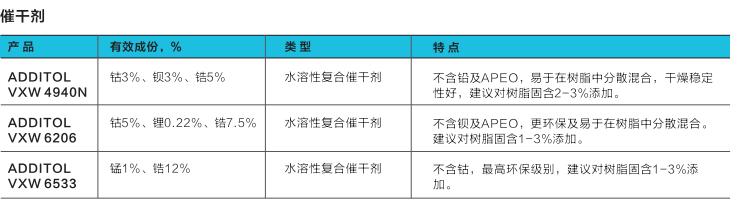 湛新 催干剂  ADDITOL VXW 4940N