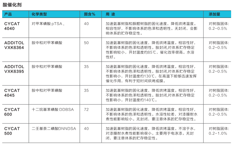 湛新 ALLNEX 酸催化剂 CYCAT 4040