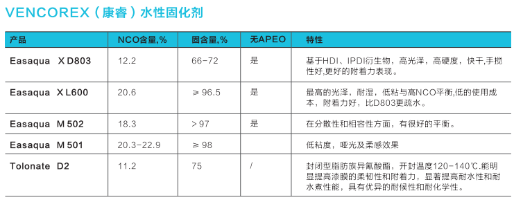 VENCOREX 康睿 水性固化剂 Easqua X M501