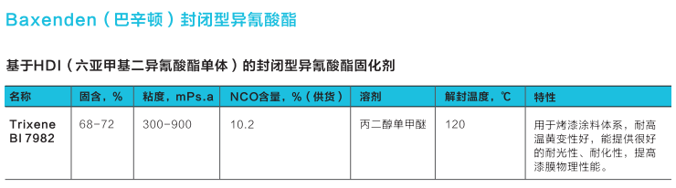 Baxenden (巴辛顿）封闭型异氰酸酯固化剂  Trixene BI 7982