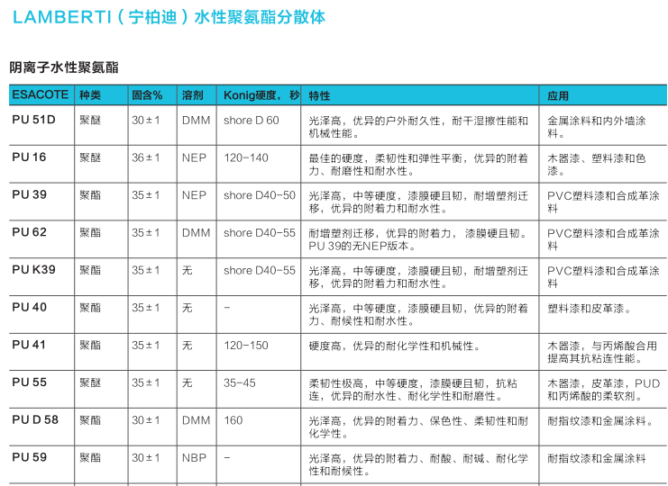 LAMBERTI 宁柏迪 水性聚氨酯分散体 阴离子水性聚氨酯 PU 51D