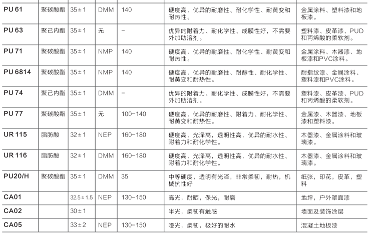 LAMBERTI 宁柏迪 水性聚氨酯分散体 阴离子水性聚氨酯 PU 51D