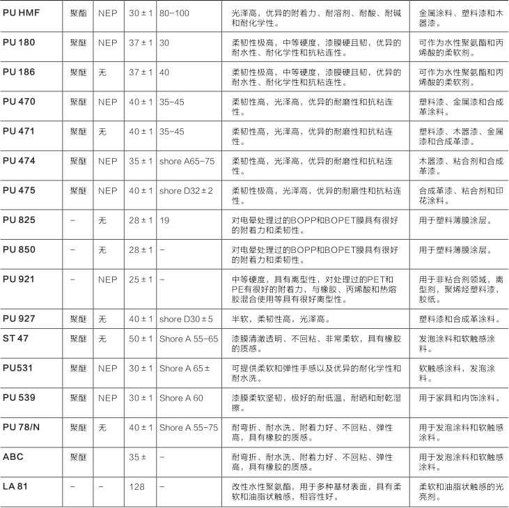 LAMBERTI 宁柏迪 水性聚氨酯分散体 阴离子水性聚氨酯 PU 51D