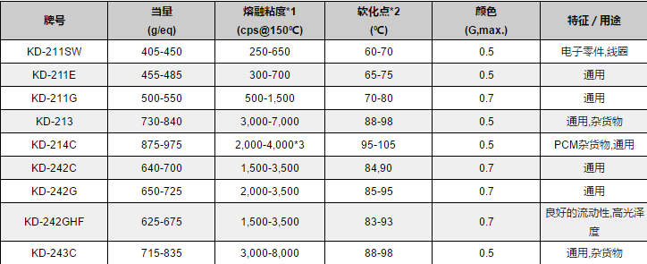 国都环氧树脂粉末涂料环氧树脂（通用级）KD-213