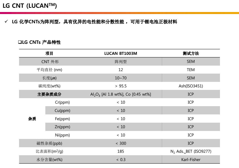 LG化学多壁碳纳米管CNT 原装进口 LUCAN 超导电