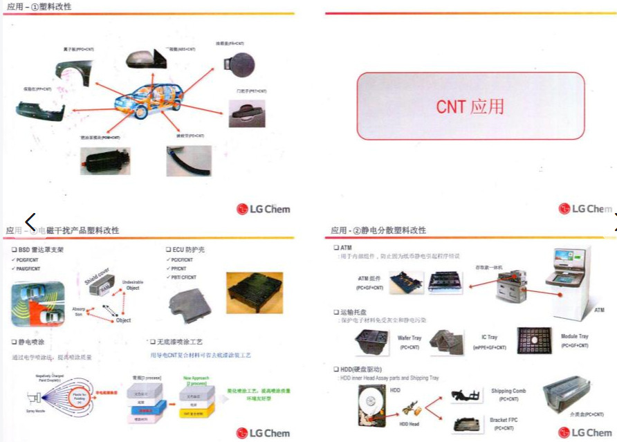 LG化学多壁碳纳米管CNT 原装进口 LUCAN 超导电