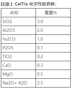 益瑞石 硅藻土 CelTix  进口填充剂