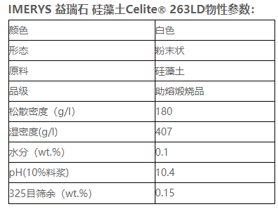 益瑞石 硅藻土 263LD 进口填充剂