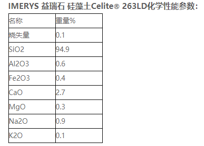 益瑞石 硅藻土 263LD 进口填充剂