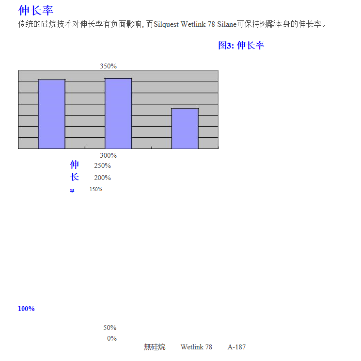 美国迈图硅烷偶联剂Wetlink 78用于水性胶粘剂和密封胶的粘接促...