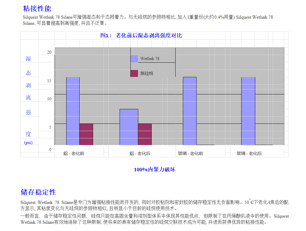 美国迈图硅烷偶联剂Wetlink 78用于水性胶粘剂和密封胶的粘接促...