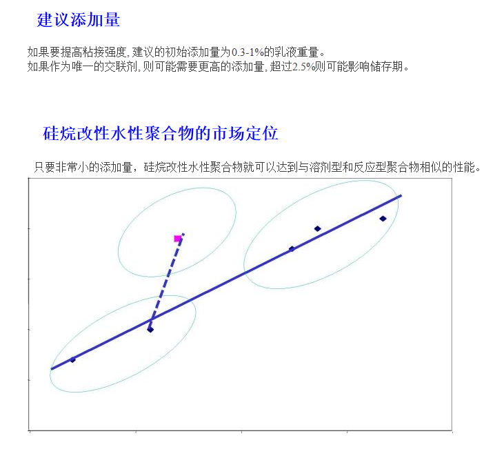 美国迈图硅烷偶联剂Wetlink 78用于水性胶粘剂和密封胶的粘接促...