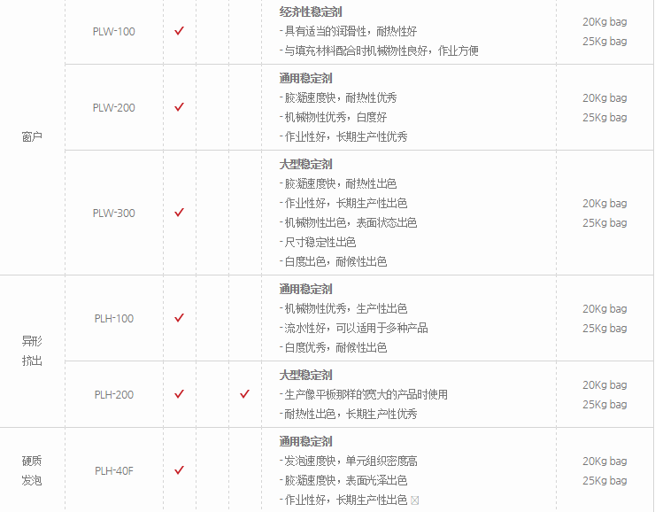 粉末复合稳定剂PLW-300
