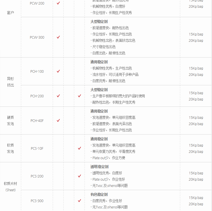 粉末复合稳定剂 PCS-200
