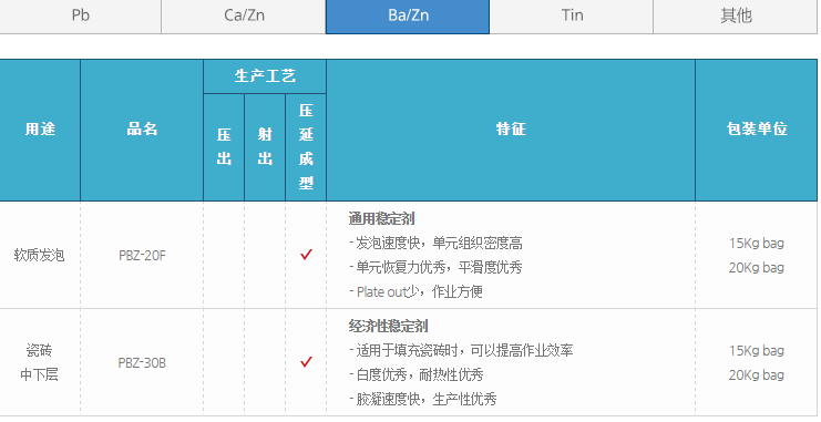 粉末复合稳定剂PBZ-30B