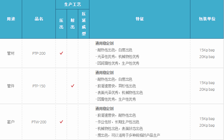 粉末复合稳定剂PTF-150