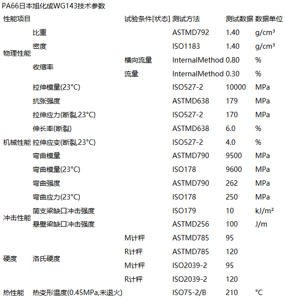 日本旭化成WG143
