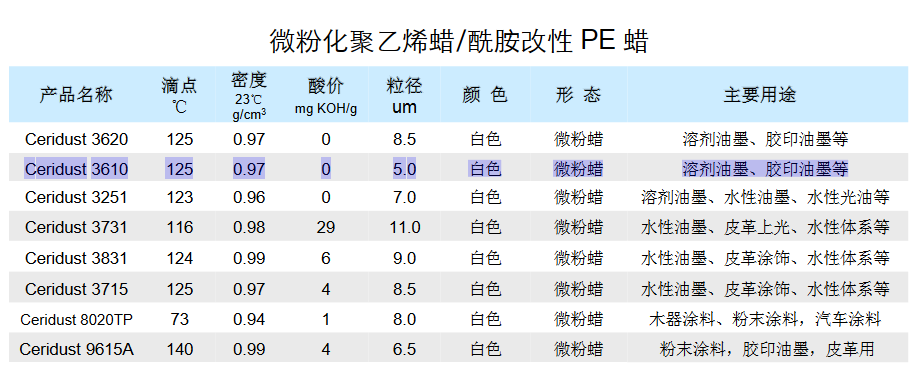 科莱恩蜡粉Ceridust3610 油墨专用