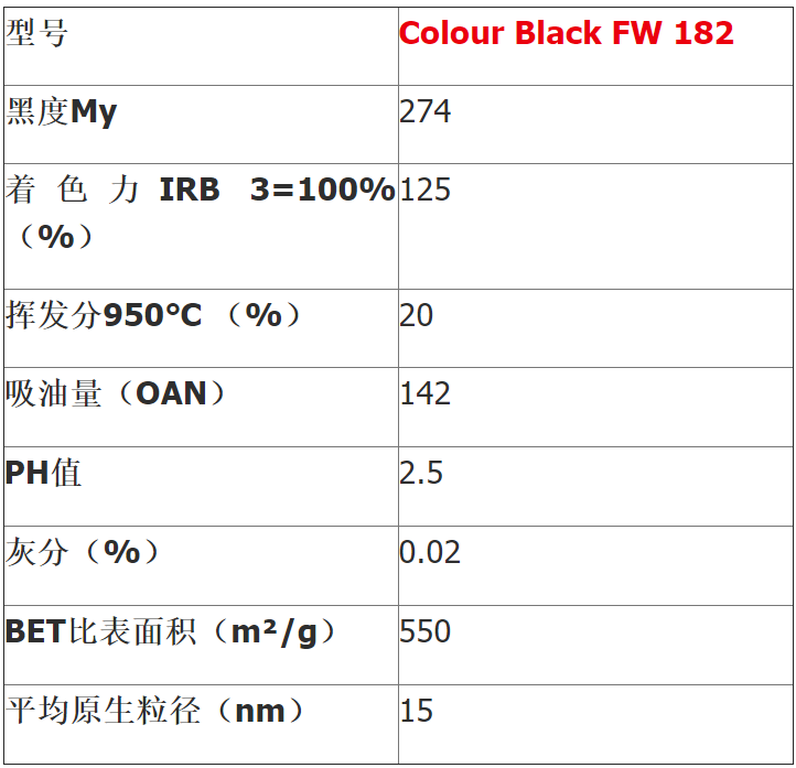 欧励隆 炭黑 ORION(原德固赛）碳黑FW182 原装正品 FW182